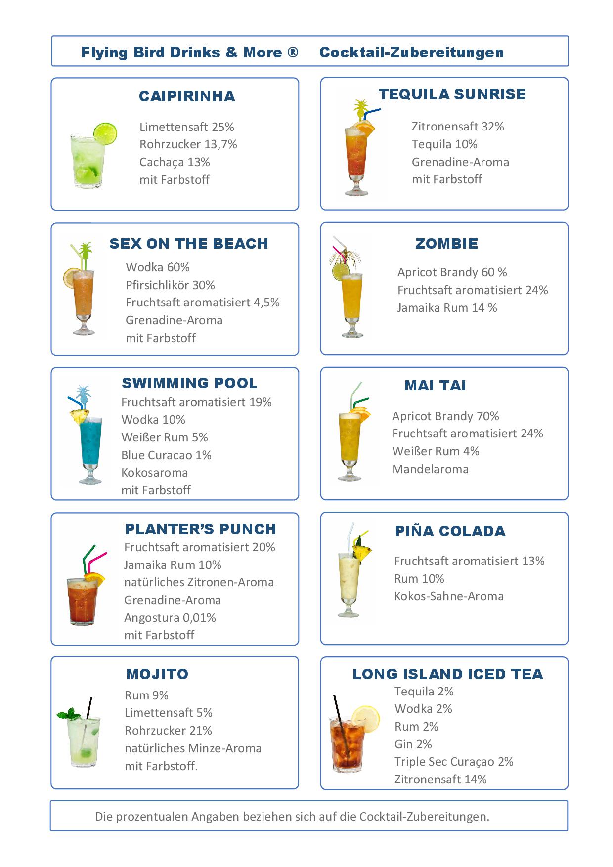 Inhaltsstoffe der alkoholischen Cocktails